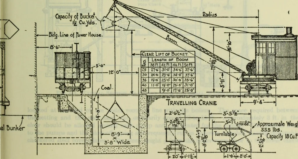 An illustration from Mechanical equipment of buildings; a reference book for engineers and architects, 1916, leaf 602