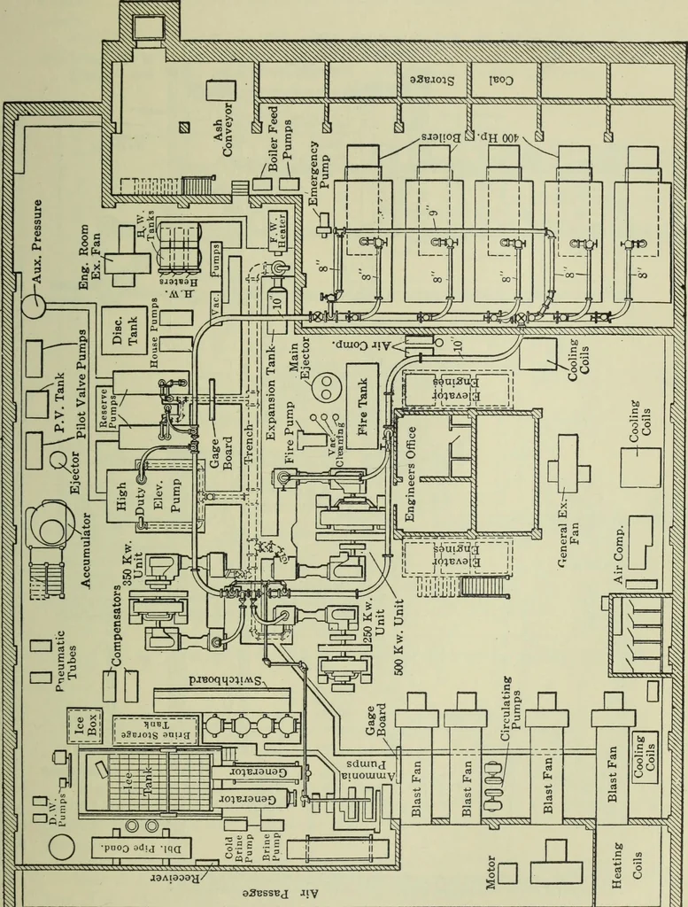 An illustration from Mechanical equipment of buildings; a reference book for engineers and architects, 1916, leaf 608