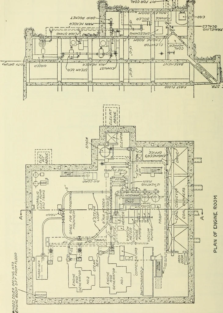 An illustration from Mechanical equipment of buildings; a reference book for engineers and architects, 1916, leaf 609