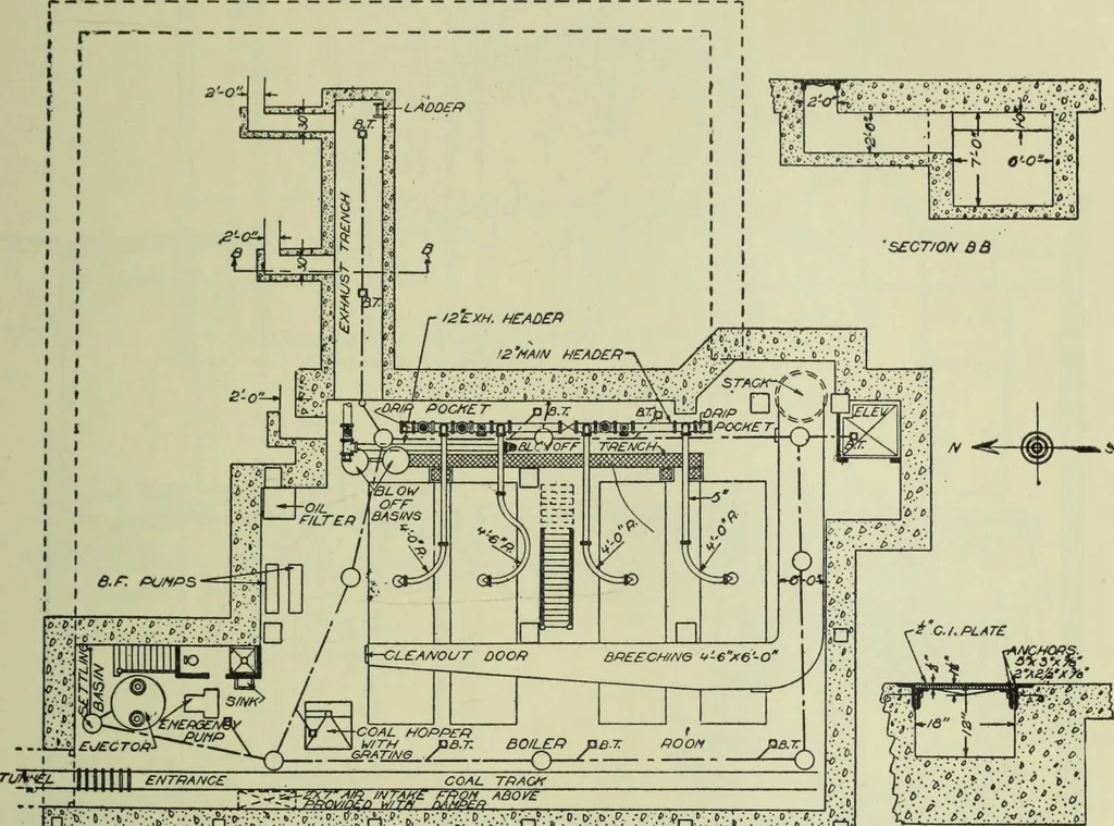 An illustration from Mechanical equipment of buildings; a reference book for engineers and architects, 1916, leaf 610