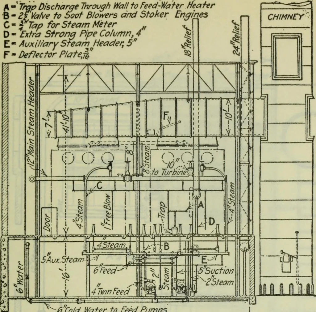 An illustration from Mechanical equipment of buildings; a reference book for engineers and architects, 1916, leaf 612