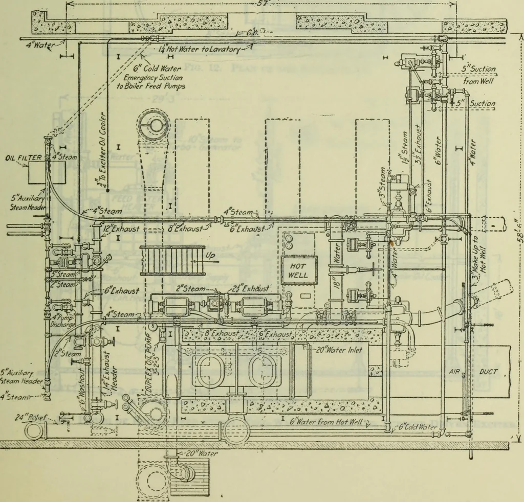An illustration from Mechanical equipment of buildings; a reference book for engineers and architects, 1916, leaf 612