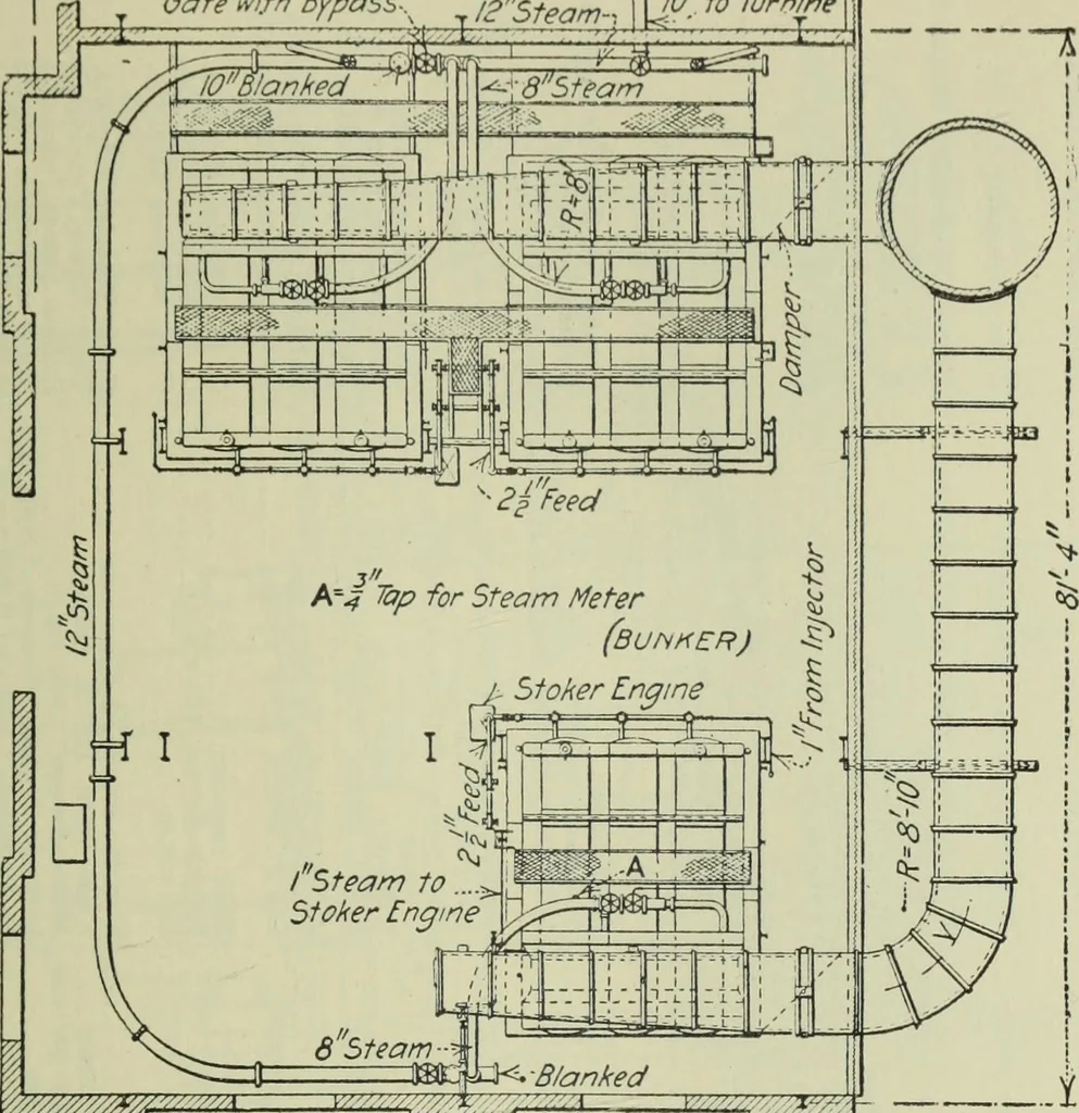 An illustration from Mechanical equipment of buildings; a reference book for engineers and architects, 1916, leaf 614