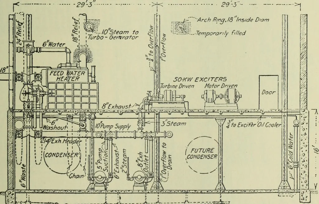 An illustration from Mechanical equipment of buildings; a reference book for engineers and architects, 1916, leaf 614