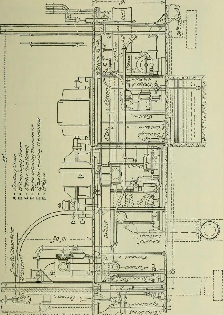 An illustration from Mechanical equipment of buildings; a reference book for engineers and architects, 1916, leaf 616
