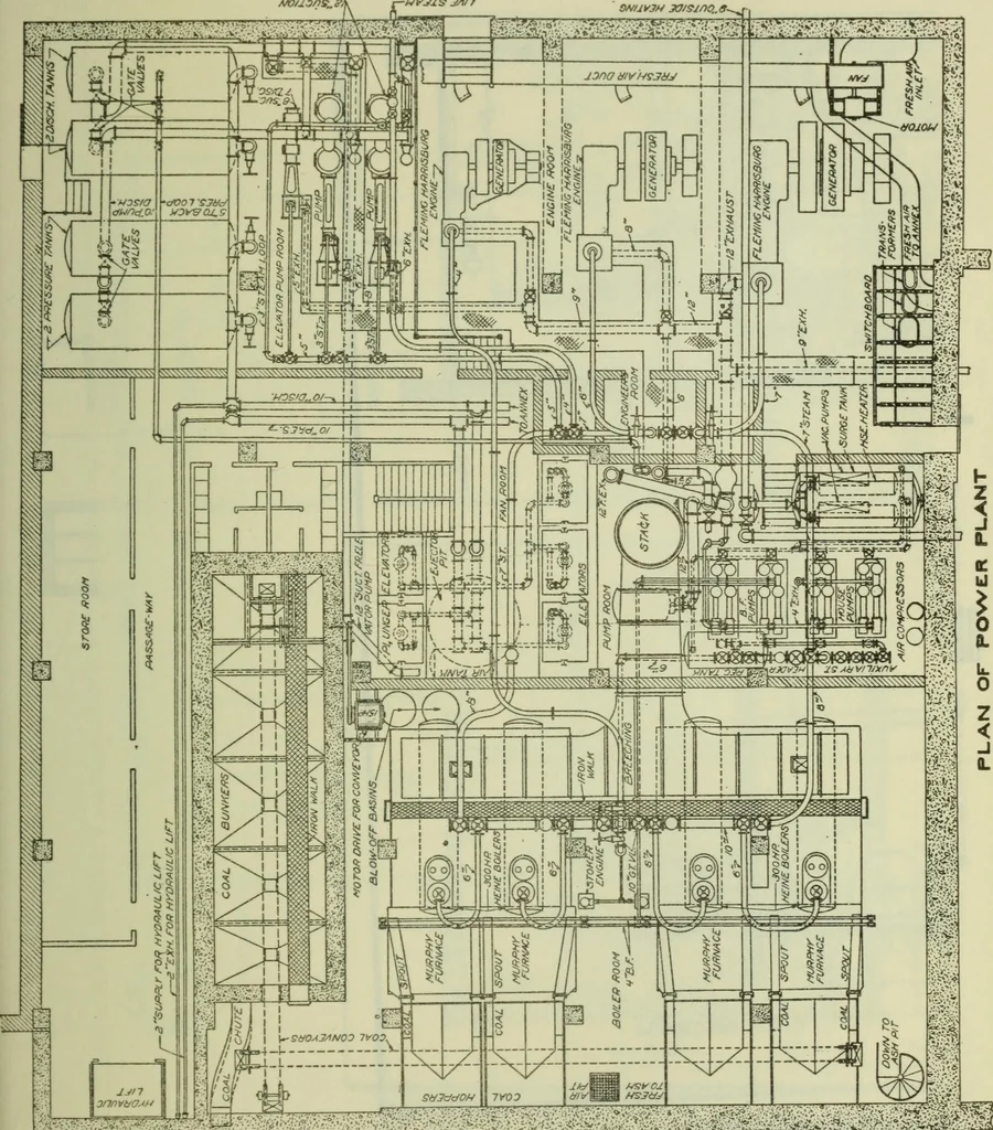 An illustration from Mechanical equipment of buildings; a reference book for engineers and architects, 1916, leaf 618