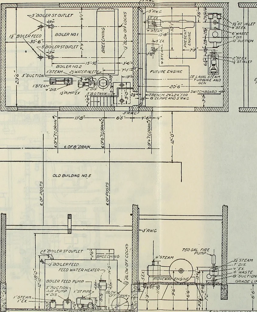 An illustration from Mechanical equipment of buildings; a reference book for engineers and architects, 1916, leaf 620