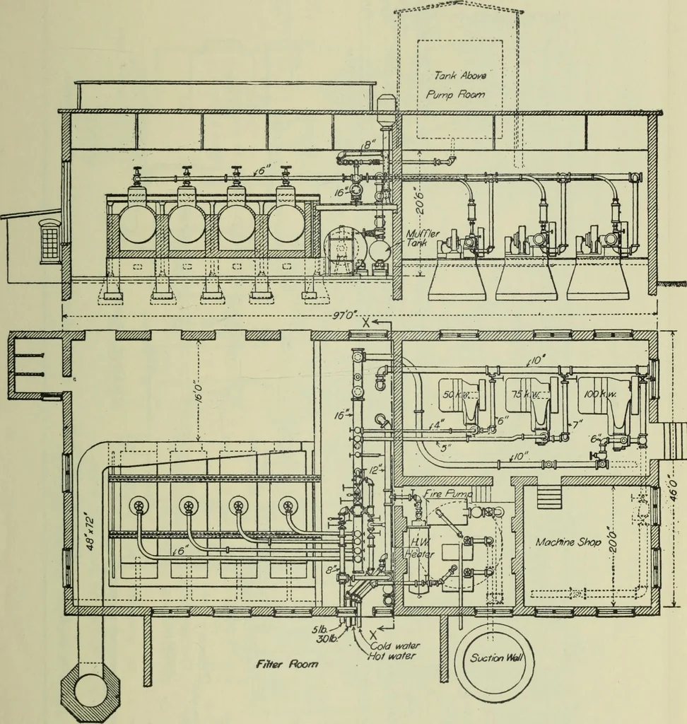 An illustration from Mechanical equipment of buildings; a reference book for engineers and architects, 1916, leaf 622