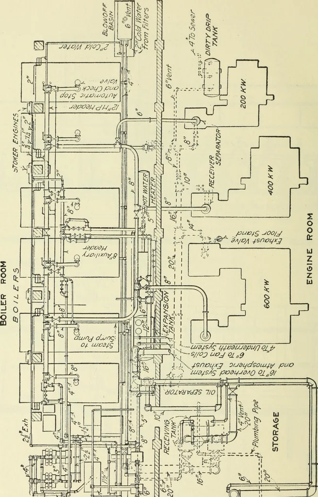 An illustration from Mechanical equipment of buildings; a reference book for engineers and architects, 1916, leaf 623