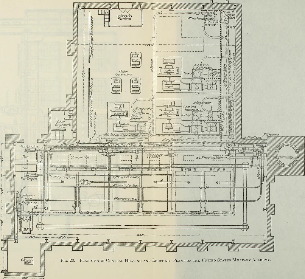 An illustration from Mechanical equipment of buildings; a reference book for engineers and architects, 1916, leaf 626