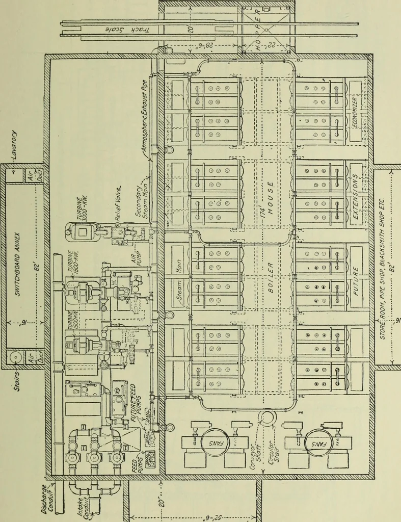 An illustration from Mechanical equipment of buildings; a reference book for engineers and architects, 1916, leaf 628