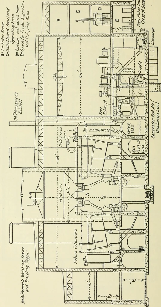 An illustration from Mechanical equipment of buildings; a reference book for engineers and architects, 1916, leaf 629