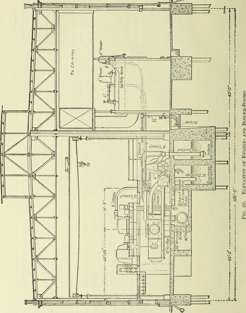 An illustration from Mechanical equipment of buildings; a reference book for engineers and architects, 1916, leaf 631