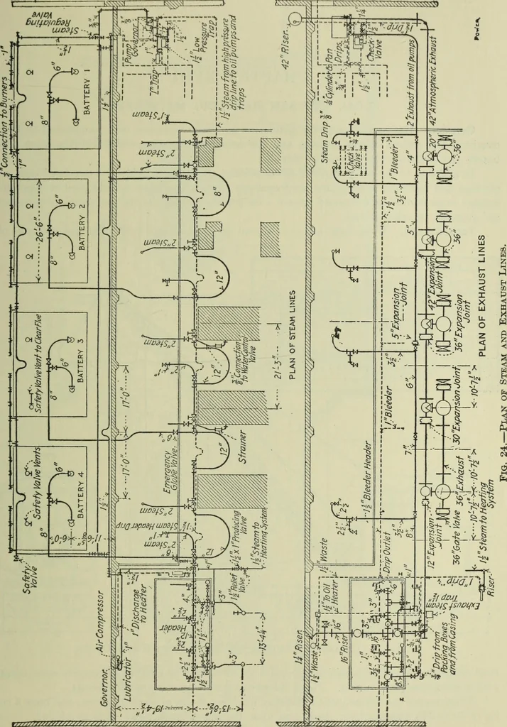 An illustration from Mechanical equipment of buildings; a reference book for engineers and architects, 1916, leaf 632