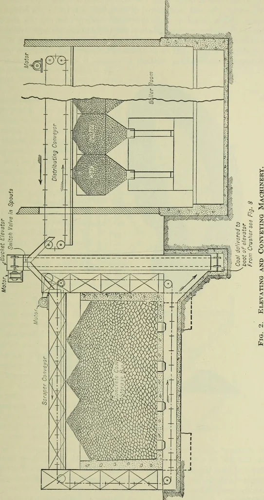 An illustration from Mechanical equipment of buildings; a reference book for engineers and architects, 1916, leaf 634
