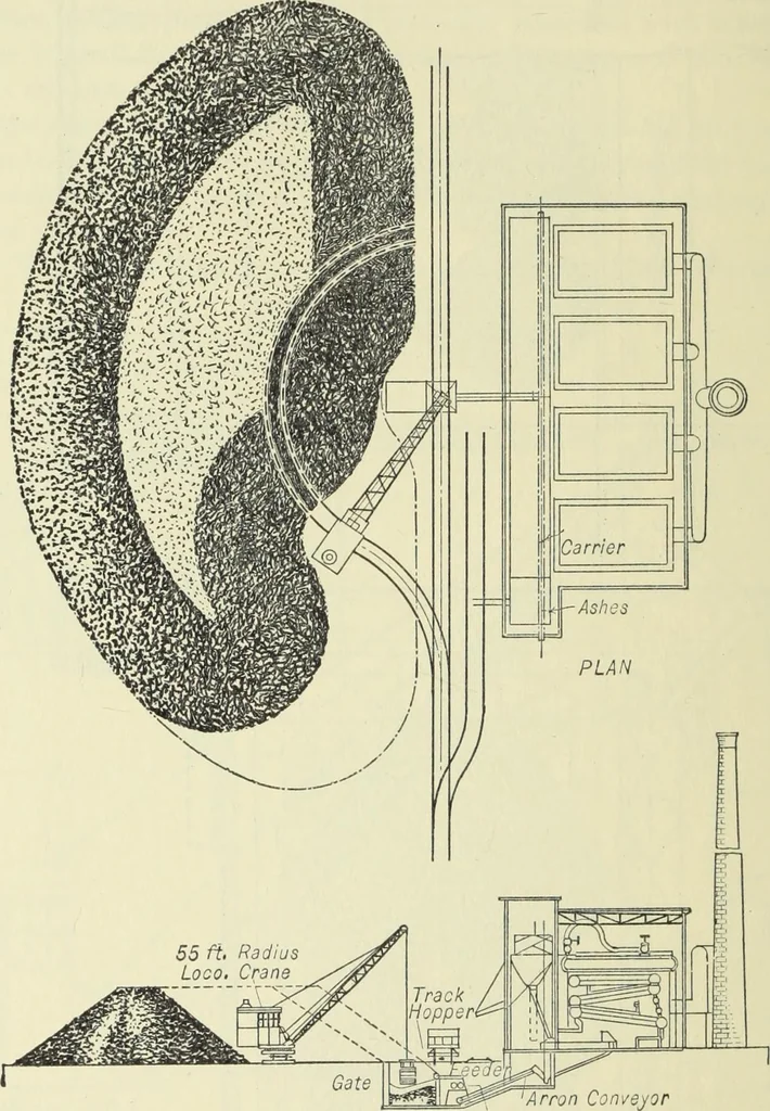 An illustration from Mechanical equipment of buildings; a reference book for engineers and architects, 1916, leaf 635