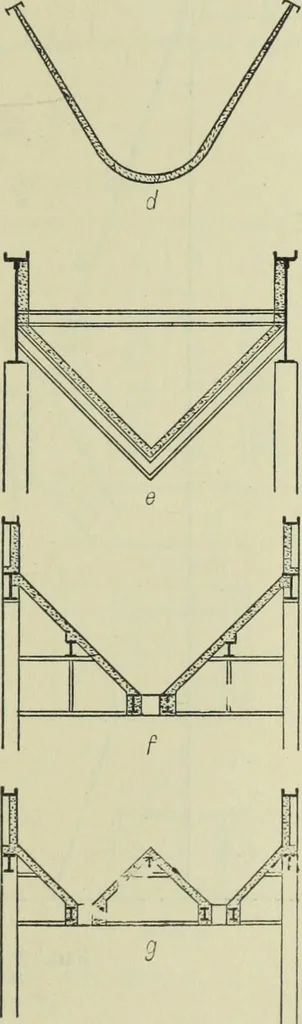 An illustration from Mechanical equipment of buildings; a reference book for engineers and architects, 1916, leaf 636