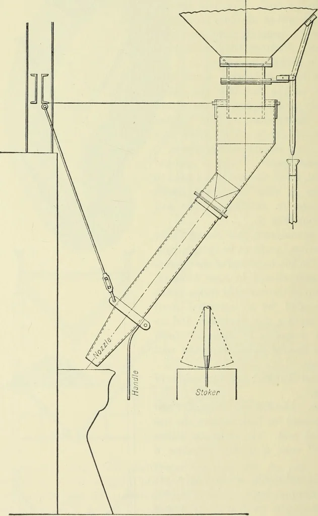 An illustration from Mechanical equipment of buildings; a reference book for engineers and architects, 1916, leaf 637