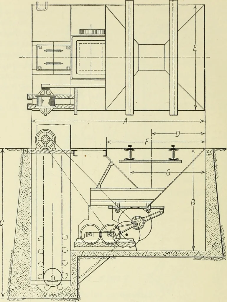 An illustration from Mechanical equipment of buildings; a reference book for engineers and architects, 1916, leaf 639