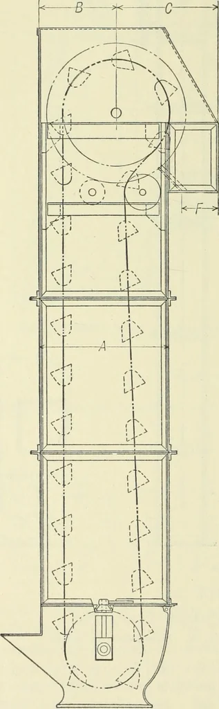 An illustration from Mechanical equipment of buildings; a reference book for engineers and architects, 1916, leaf 641