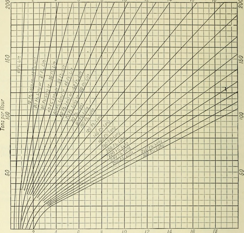 An illustration from Mechanical equipment of buildings; a reference book for engineers and architects, 1916, leaf 645