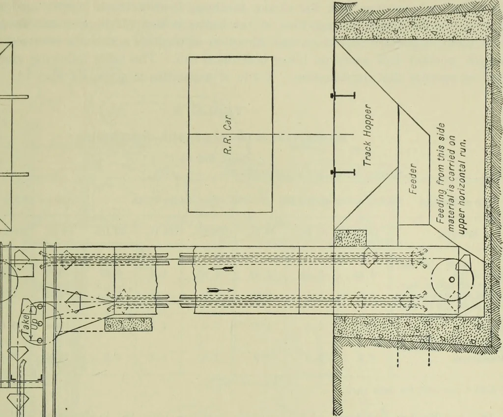 An illustration from Mechanical equipment of buildings; a reference book for engineers and architects, 1916, leaf 646