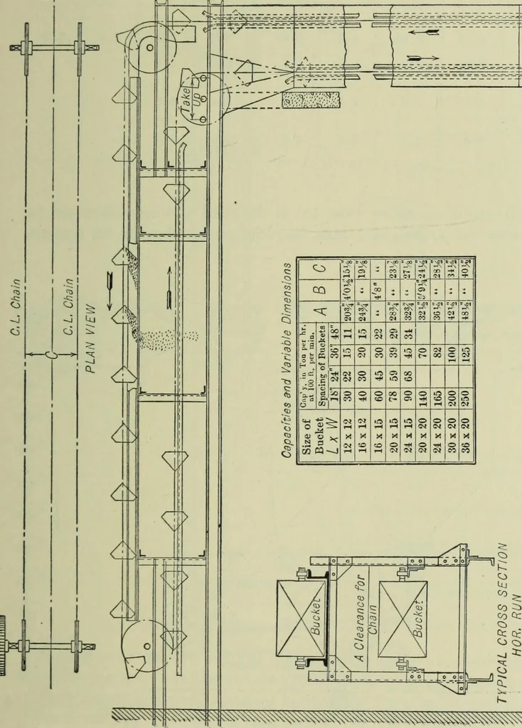 An illustration from Mechanical equipment of buildings; a reference book for engineers and architects, 1916, leaf 646