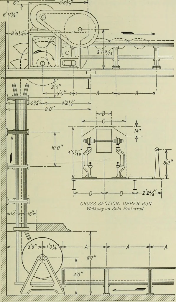 An illustration from Mechanical equipment of buildings; a reference book for engineers and architects, 1916, leaf 648