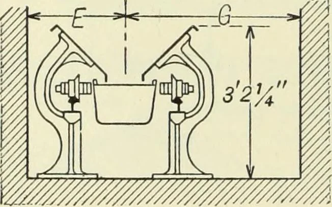 An illustration from Mechanical equipment of buildings; a reference book for engineers and architects, 1916, leaf 649