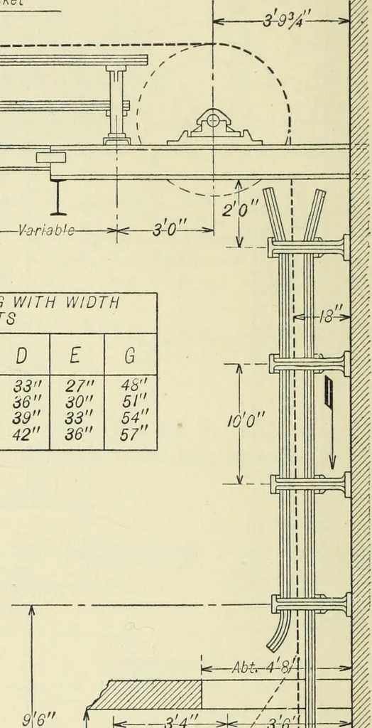 An illustration from Mechanical equipment of buildings; a reference book for engineers and architects, 1916, leaf 649