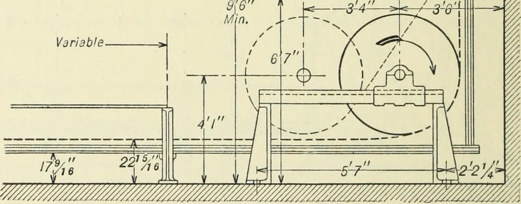 An illustration from Mechanical equipment of buildings; a reference book for engineers and architects, 1916, leaf 649