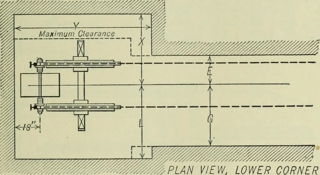 An illustration from Mechanical equipment of buildings; a reference book for engineers and architects, 1916, leaf 650