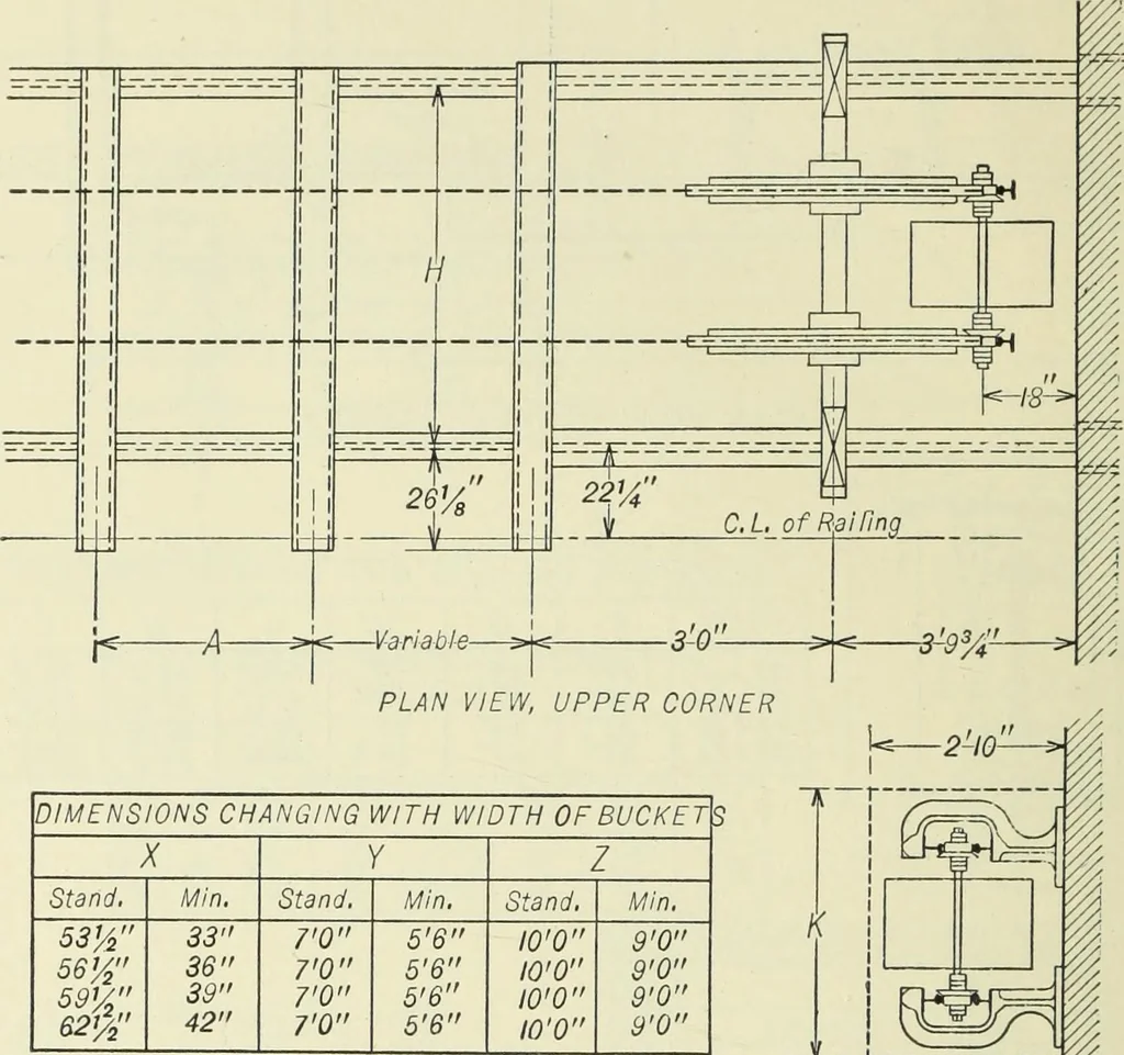 An illustration from Mechanical equipment of buildings; a reference book for engineers and architects, 1916, leaf 651