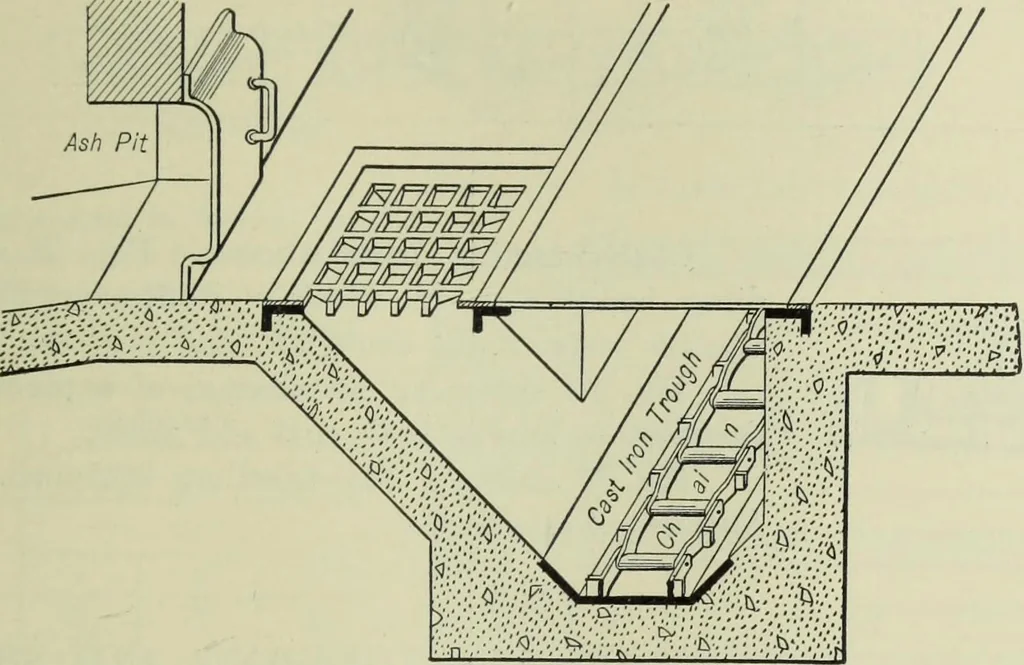 An illustration from Mechanical equipment of buildings; a reference book for engineers and architects, 1916, leaf 652