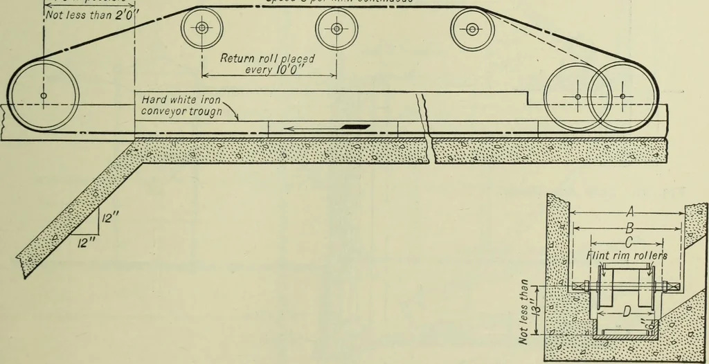 An illustration from Mechanical equipment of buildings; a reference book for engineers and architects, 1916, leaf 652
