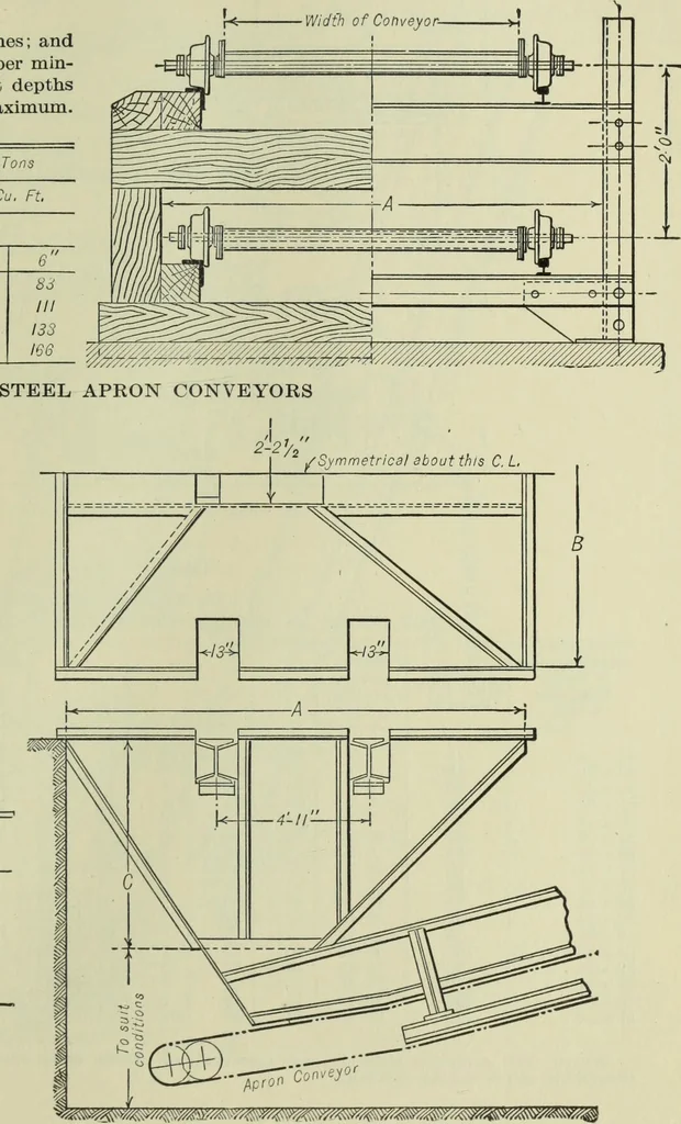 An illustration from Mechanical equipment of buildings; a reference book for engineers and architects, 1916, leaf 654