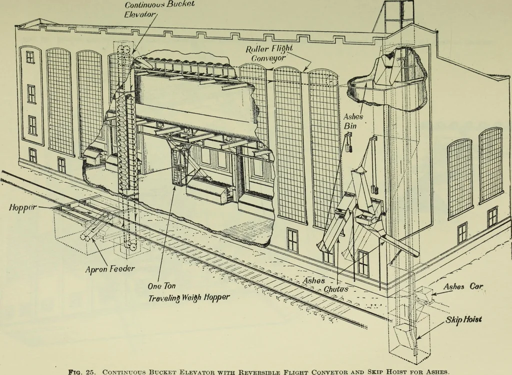 An illustration from Mechanical equipment of buildings; a reference book for engineers and architects, 1916, leaf 656