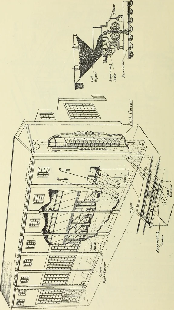An illustration from Mechanical equipment of buildings; a reference book for engineers and architects, 1916, leaf 657