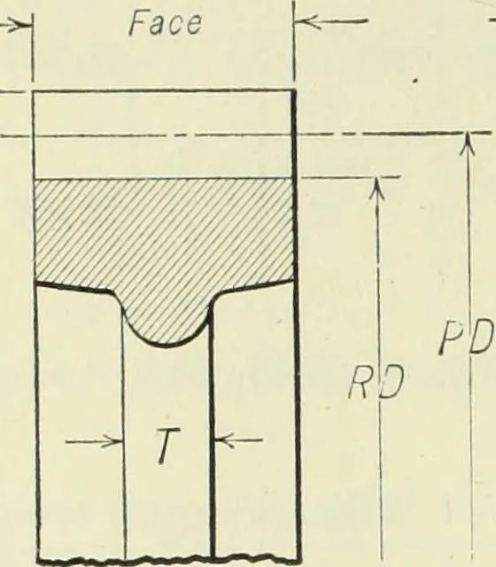 An illustration from Mechanical equipment of buildings; a reference book for engineers and architects, 1916, leaf 663