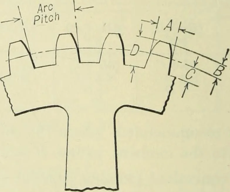An illustration from Mechanical equipment of buildings; a reference book for engineers and architects, 1916, leaf 663