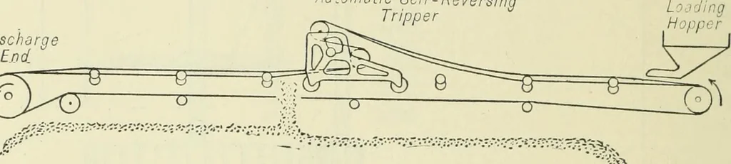 An illustration from Mechanical equipment of buildings; a reference book for engineers and architects, 1916, leaf 667