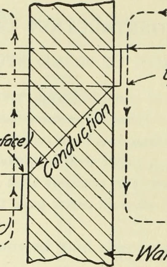 An illustration from Mechanical equipment of buildings; a reference book for engineers and architects, 1916, leaf 697