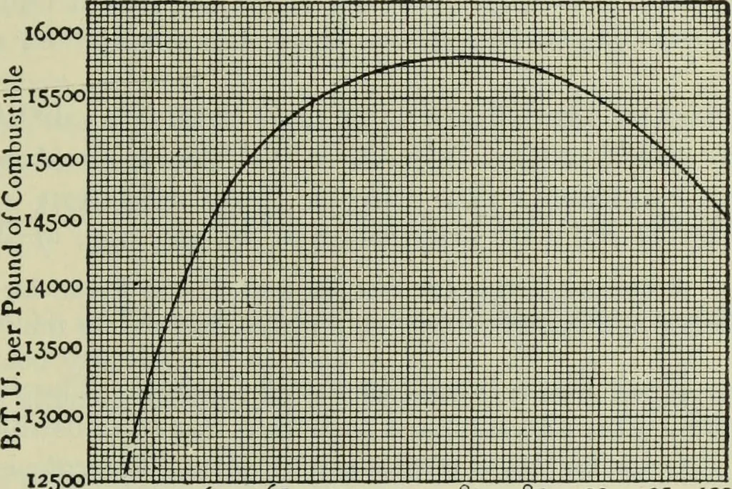 An illustration from Mechanical equipment of buildings; a reference book for engineers and architects, 1916, leaf 70