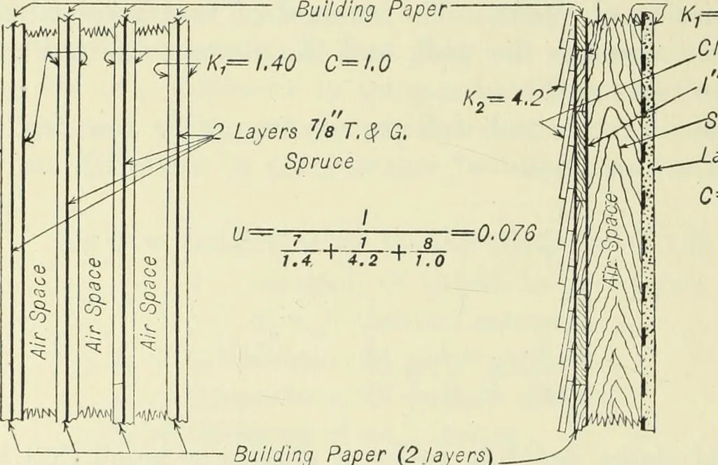 An illustration from Mechanical equipment of buildings; a reference book for engineers and architects, 1916, leaf 701