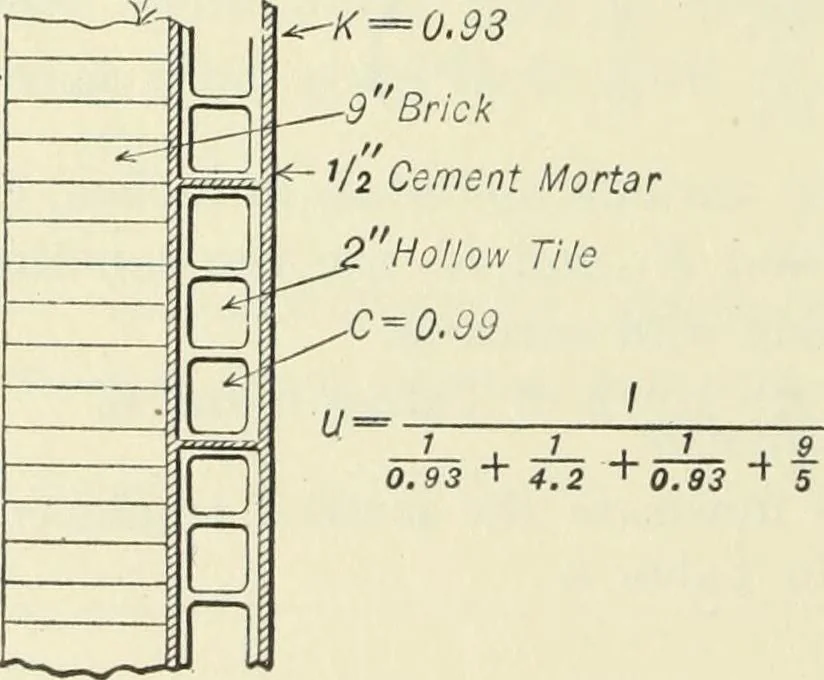An illustration from Mechanical equipment of buildings; a reference book for engineers and architects, 1916, leaf 701