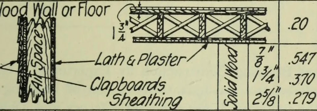 An illustration from Mechanical equipment of buildings; a reference book for engineers and architects, 1916, leaf 702