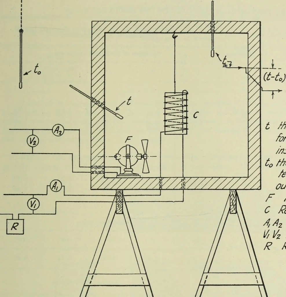 An illustration from Mechanical equipment of buildings; a reference book for engineers and architects, 1916, leaf 704