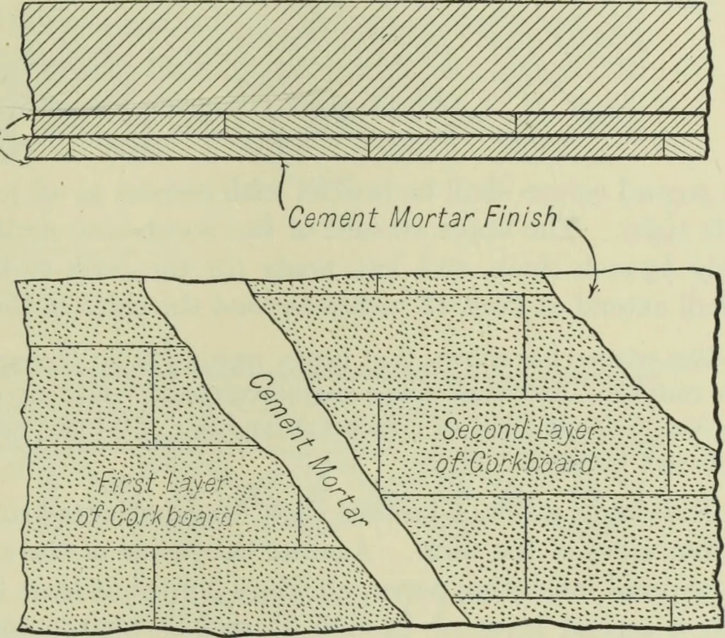 An illustration from Mechanical equipment of buildings; a reference book for engineers and architects, 1916, leaf 706