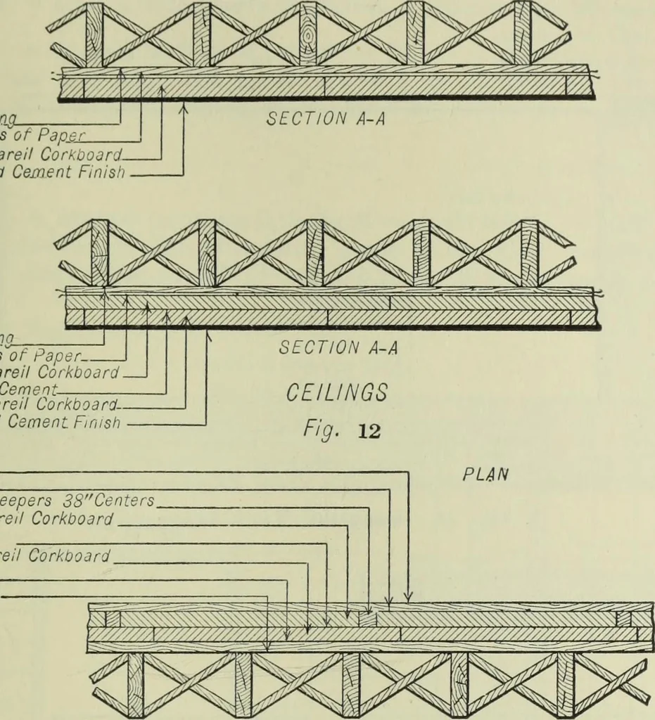 An illustration from Mechanical equipment of buildings; a reference book for engineers and architects, 1916, leaf 708