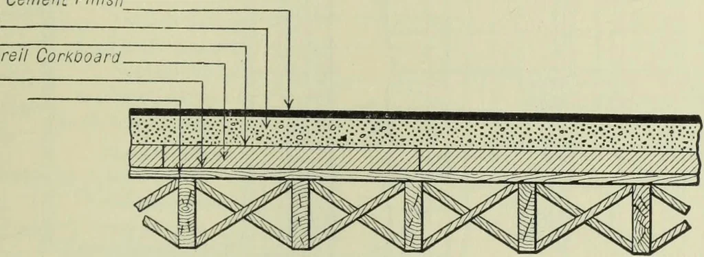 An illustration from Mechanical equipment of buildings; a reference book for engineers and architects, 1916, leaf 708